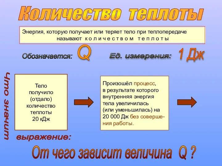 Количество теплоты Энергия, которую получает или теряет тело при теплопередаче называют