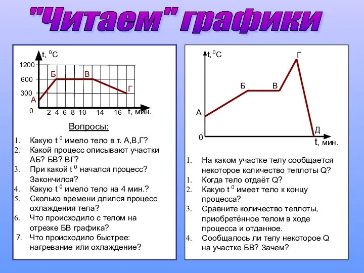 t, мин. t, 0C 1200 600 300 0 А Б В