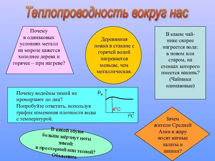 Теплопроводность вокруг нас Почему в одинаковых условиях металл на морозе кажется