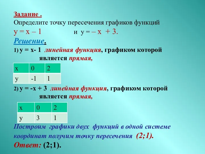 Задание . Определите точку пересечения графиков функций у = х –