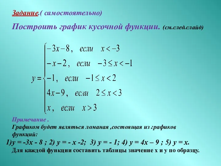 Задание.( самостоятельно) Построить график кусочной функции. (см.след.слайд) Примечание . Графиком будет