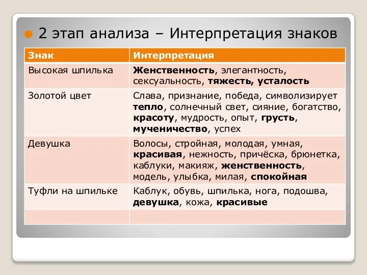 2 этап анализа – Интерпретация знаков