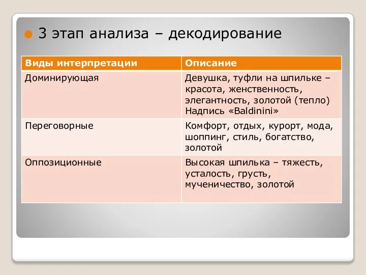 3 этап анализа – декодирование