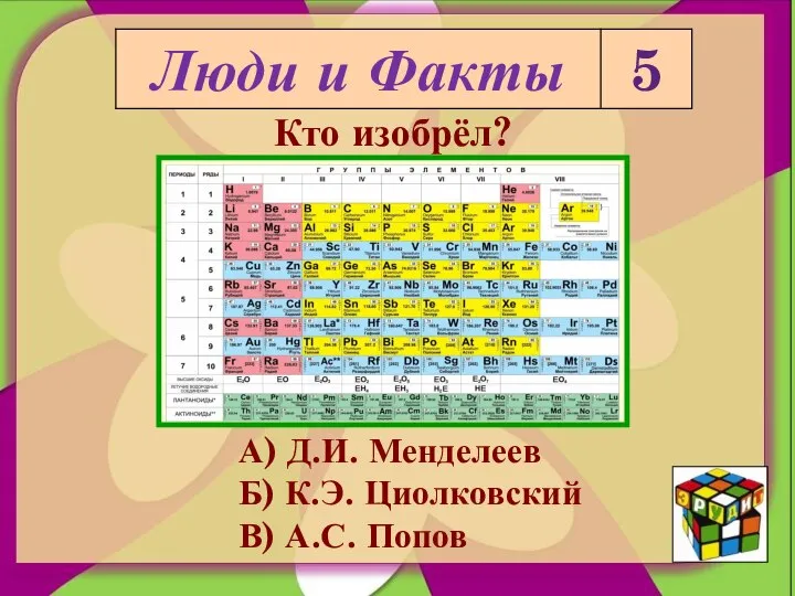 Кто изобрёл? А) Д.И. Менделеев Б) К.Э. Циолковский В) А.С. Попов