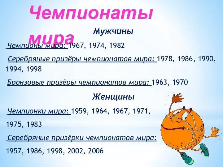 Женщины Чемпионки мира: 1959, 1964, 1967, 1971, 1975, 1983 Серебряные призёрки