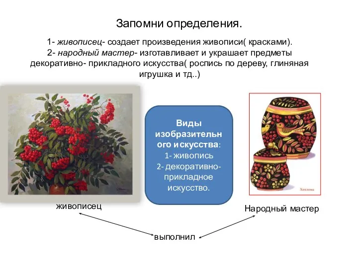 Запомни определения. 1- живописец- создает произведения живописи( красками). 2- народный мастер-