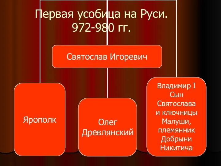 Первая усобица на Руси. 972-980 гг.