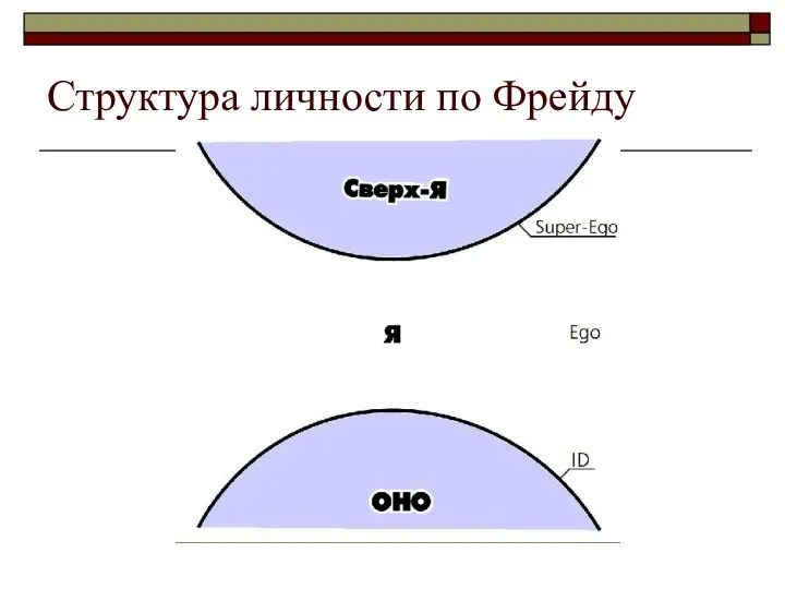 Структура личности по Фрейду