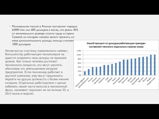 Минимальная пенсия в Японии составляет порядка 65000 йен или 600 долларов