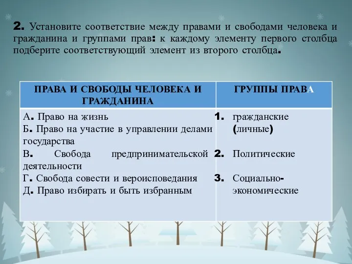 2. Установите соответствие между правами и свободами человека и гражданина и