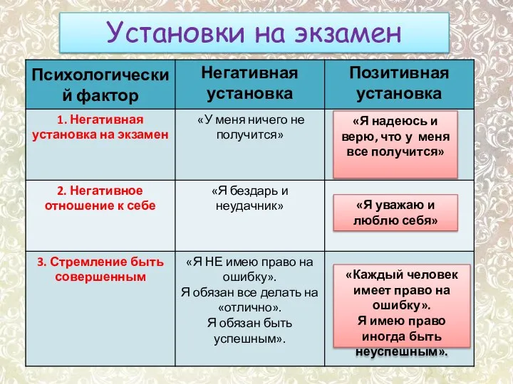 Установки на экзамен «Я надеюсь и верю, что у меня все