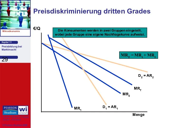 Preisdiskriminierung dritten Grades Menge €/Q