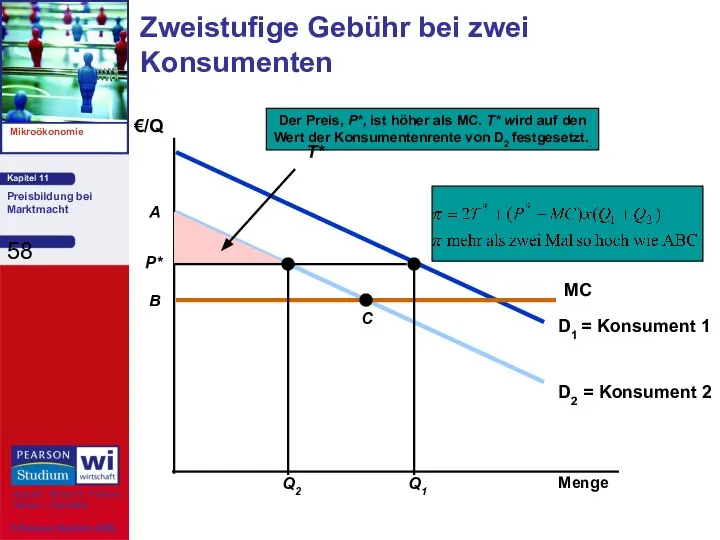 Zweistufige Gebühr bei zwei Konsumenten Menge €/Q