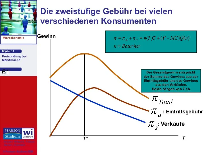 Die zweistufige Gebühr bei vielen verschiedenen Konsumenten T Gewinn T* Der