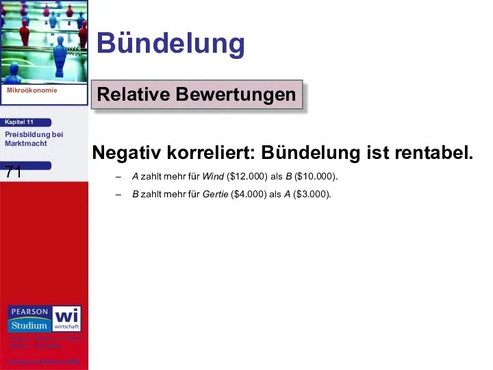 Bündelung Negativ korreliert: Bündelung ist rentabel. A zahlt mehr für Wind