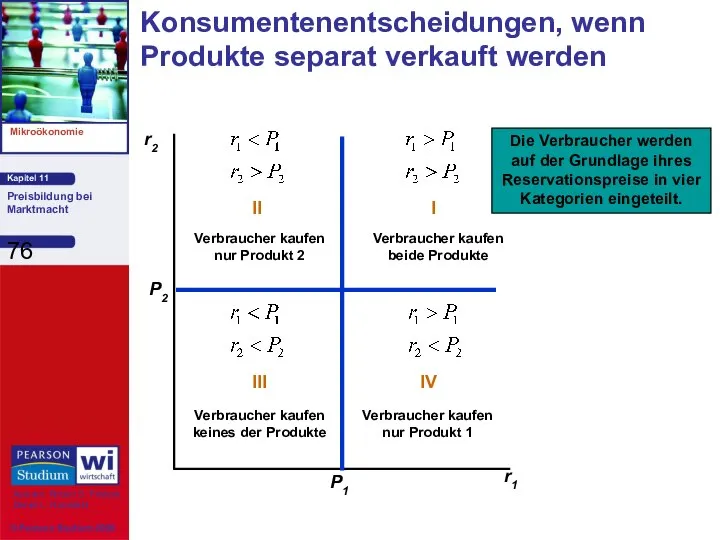 Konsumentenentscheidungen, wenn Produkte separat verkauft werden r2 r1