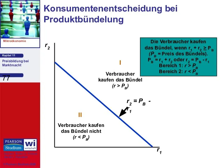 Konsumentenentscheidung bei Produktbündelung r2 r1