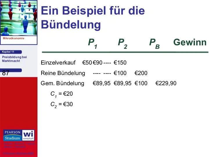 Ein Beispiel für die Bündelung Einzelverkauf €50 €90 ---- €150 Reine