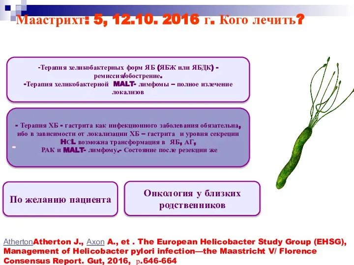 Маастрихт: 5, 12.10. 2016 г. Кого лечить? AthertonAtherton J., Axon A.,