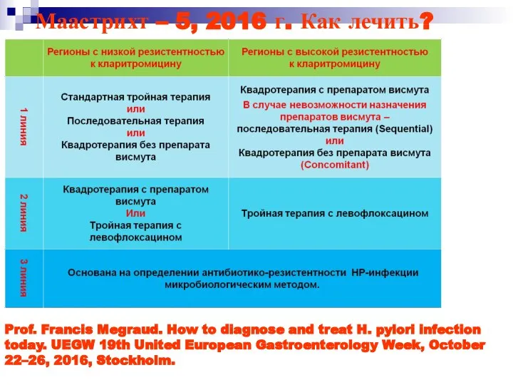 4 Prof. Francis Megraud. How to diagnose and treat H. pylori