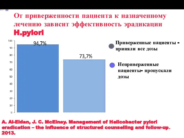 От приверженности пациента к назначенному лечению зависит эффективность эрадикации H.pylori Приверженные