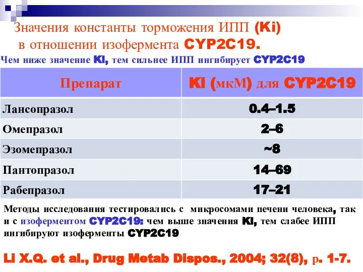 Значения константы торможения ИПП (Ki) в отношении изофермента CYP2C19. Чем ниже