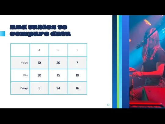 And tables to compare data