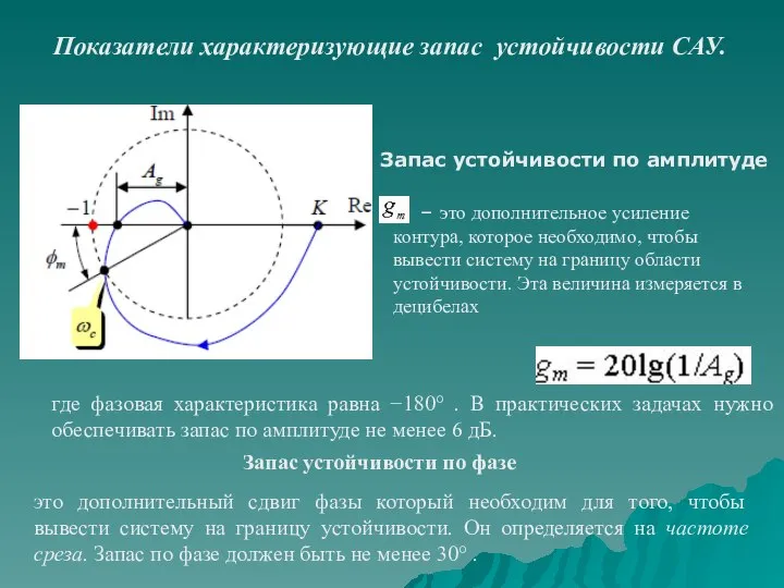 Запас устойчивости по амплитуде – это дополнительное усиление контура, которое необходимо,