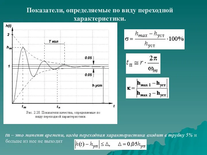 Показатели, определяемые по виду переходной характеристики. tп – это момент времени,