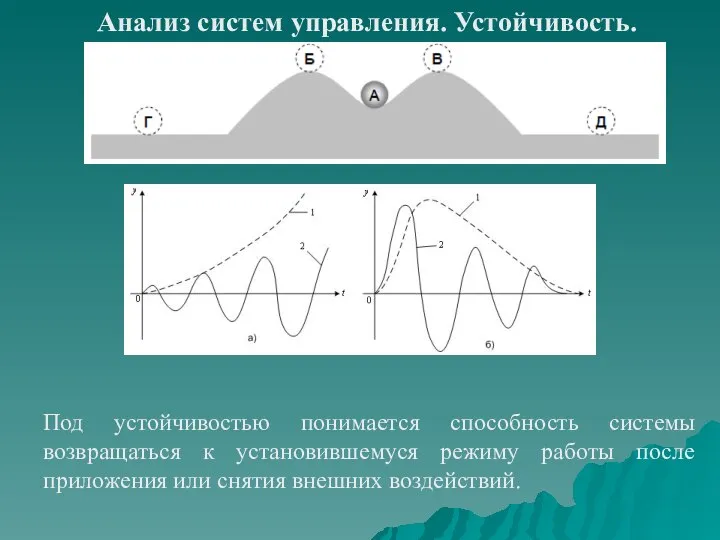 Анализ систем управления. Устойчивость. Под устойчивостью понимается способность системы возвращаться к