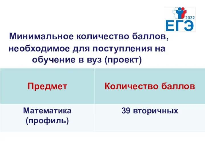 ЕГЭ-2022 Минимальное количество баллов, необходимое для поступления на обучение в вуз (проект)