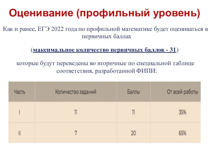 Оценивание (профильный уровень) Как и ранее, ЕГЭ 2022 года по профильной