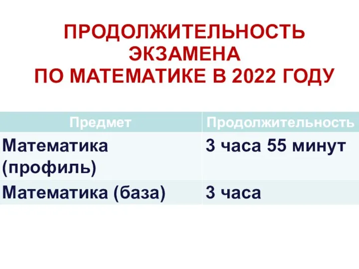 ЕГЭ-2022 ПРОДОЛЖИТЕЛЬНОСТЬ ЭКЗАМЕНА ПО МАТЕМАТИКЕ В 2022 ГОДУ