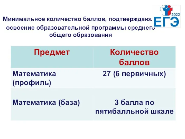 ЕГЭ-2022 Минимальное количество баллов, подтверждающее освоение образовательной программы среднего общего образования