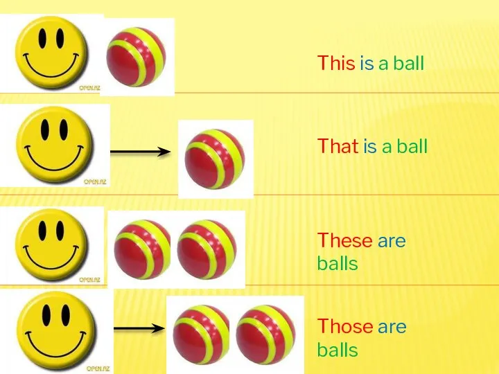 This is a ball That is a ball These are balls Those are balls