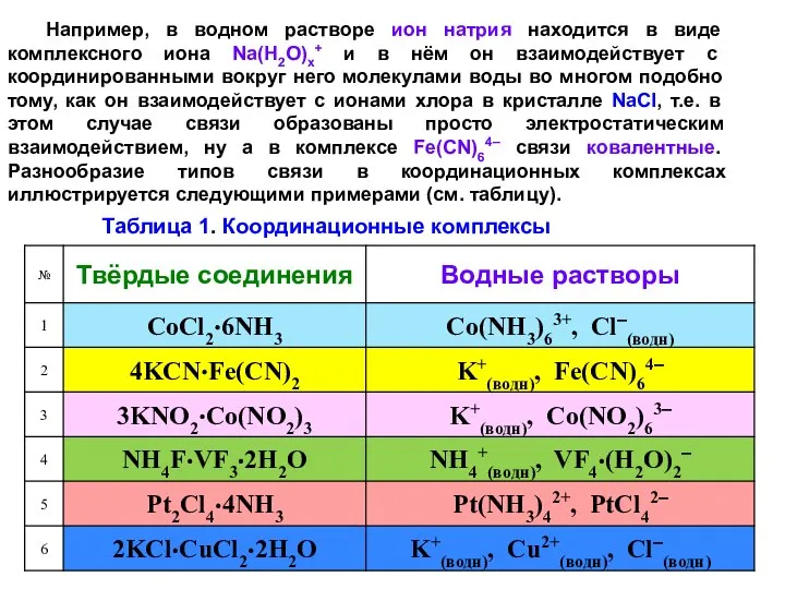 Например, в водном растворе ион натрия находится в виде комплексного иона