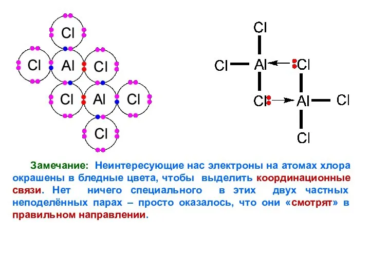 Замечание: Неинтересующие нас электроны на атомах хлора окрашены в бледные цвета,