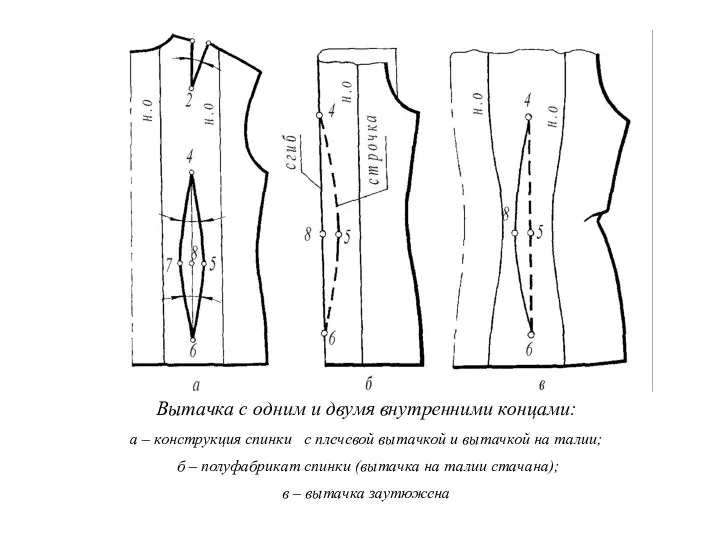 Вытачка с одним и двумя внутренними концами: а – конструкция спинки