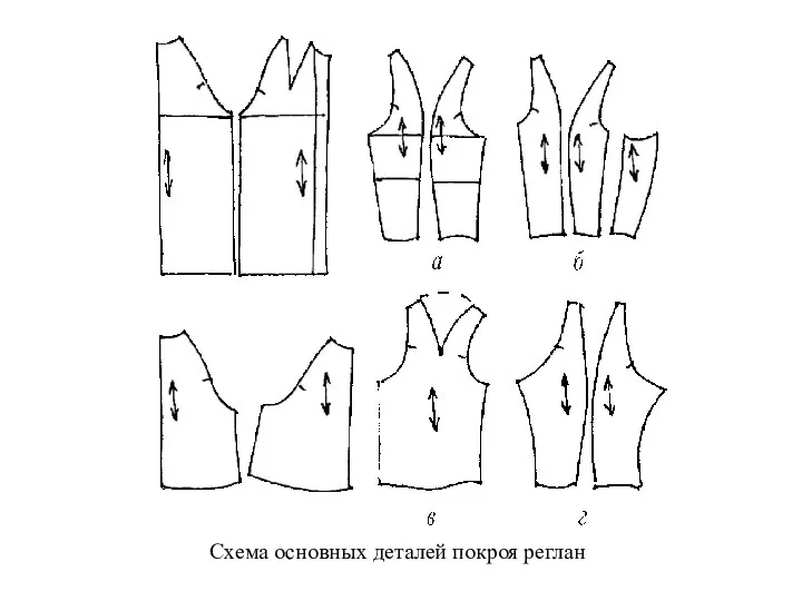 Схема основных деталей покроя реглан