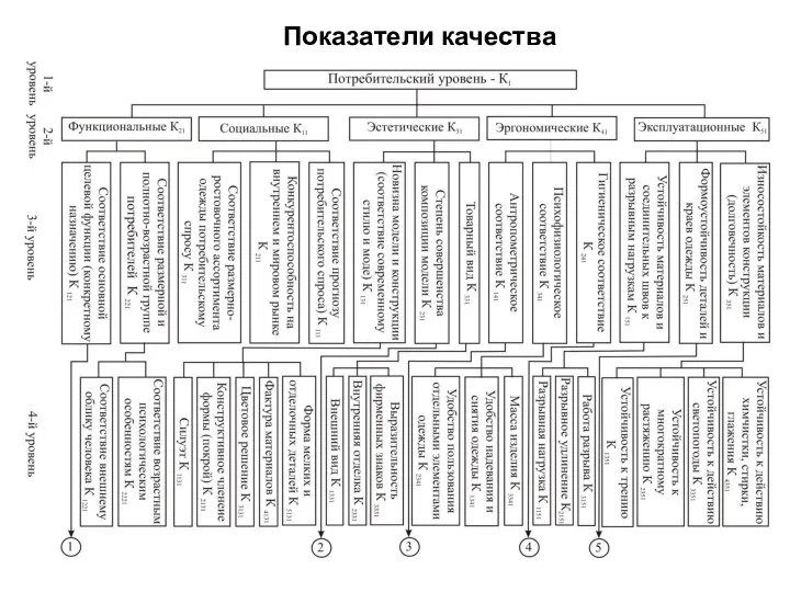 Показатели качества