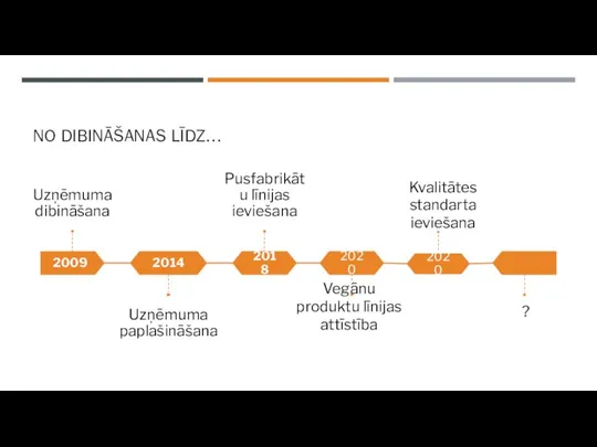 NO DIBINĀŠANAS LĪDZ… ?