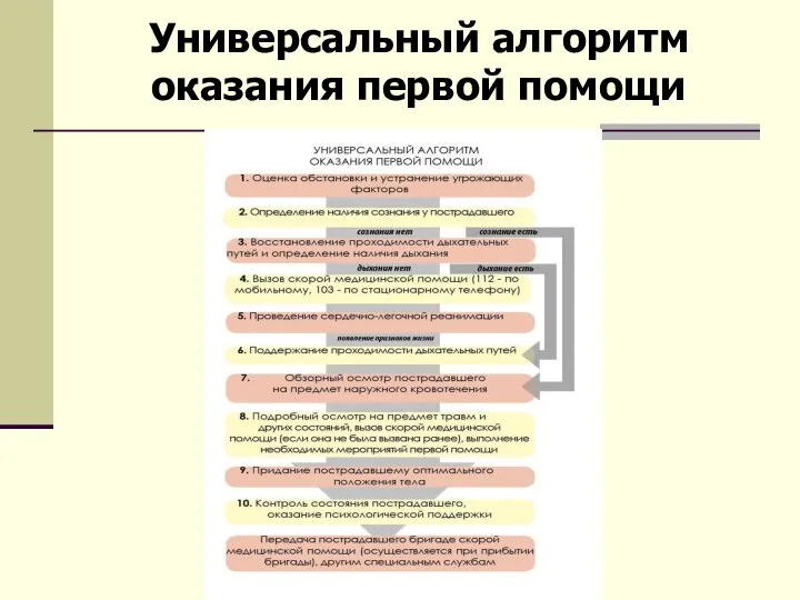 Универсальный алгоритм оказания первой помощи