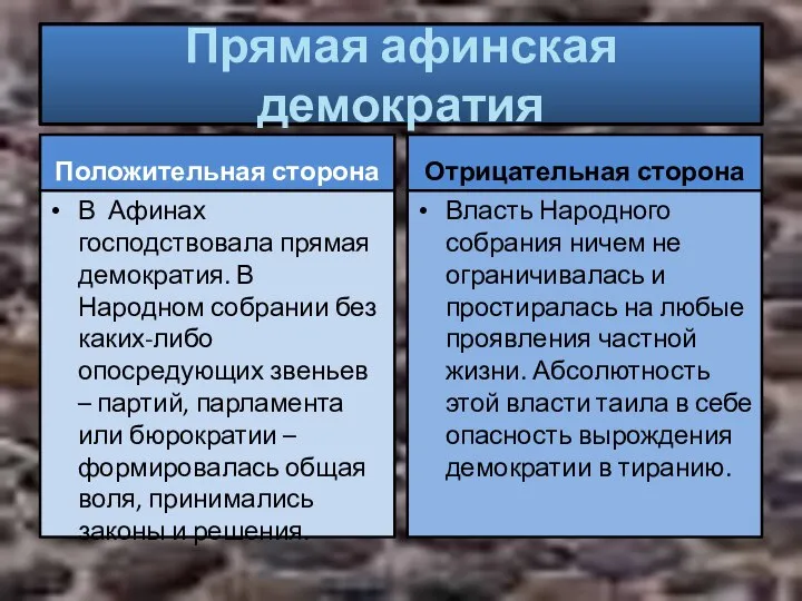 Прямая афинская демократия Положительная сторона В Афинах господствовала прямая демократия. В