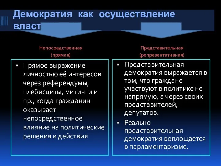 Демократия как осуществление власти Непосредственная (прямая) Представительная (репрезентативная) Прямое выражение личностью