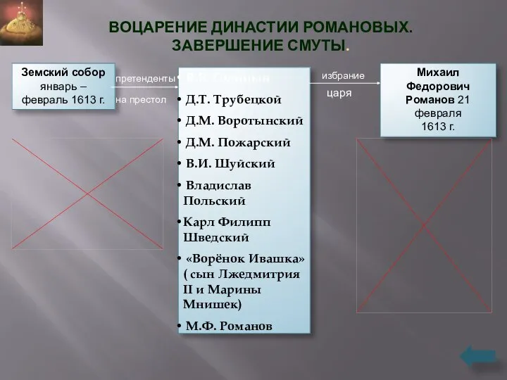 ВОЦАРЕНИЕ ДИНАСТИИ РОМАНОВЫХ. ЗАВЕРШЕНИЕ СМУТЫ. Земский собор январь – февраль 1613