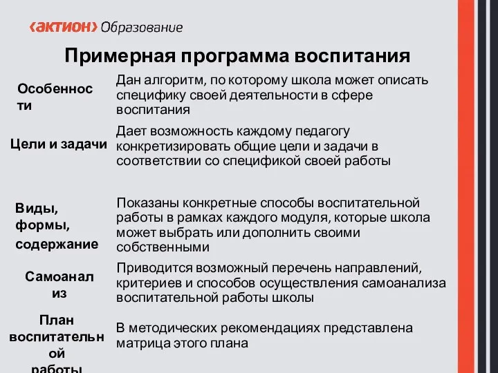 Особенности Цели и задачи Виды, формы, содержание Самоанализ План воспитательной работы