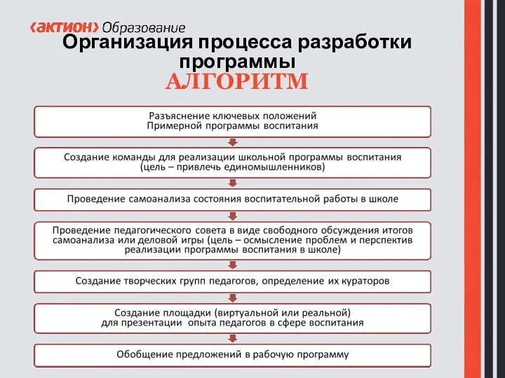 Организация процесса разработки программы АЛГОРИТМ