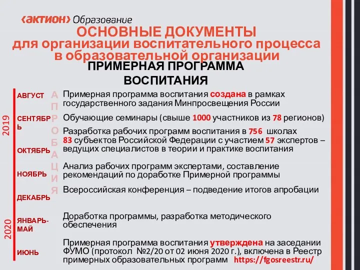 ПРИМЕРНАЯ ПРОГРАММА ВОСПИТАНИЯ Примерная программа воспитания создана в рамках государственного задания