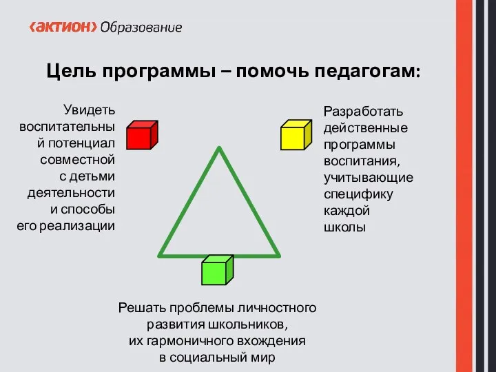 Цель программы – помочь педагогам: Разработать действенные программы воспитания, учитывающие специфику