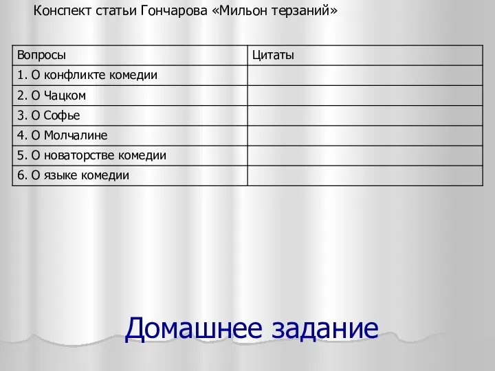 Домашнее задание Конспект статьи Гончарова «Мильон терзаний»